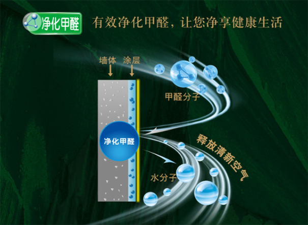 立邦漆含有甲醛嗎?有沒(méi)有危害?