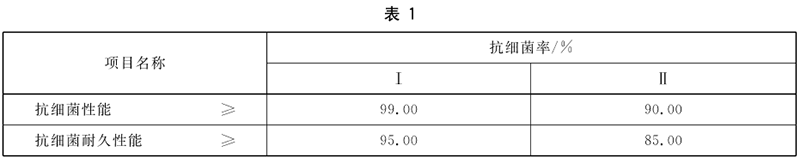抗菌涂料國家標準GB/T 21866-2
