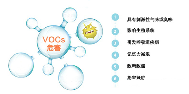VOCS的危害.png